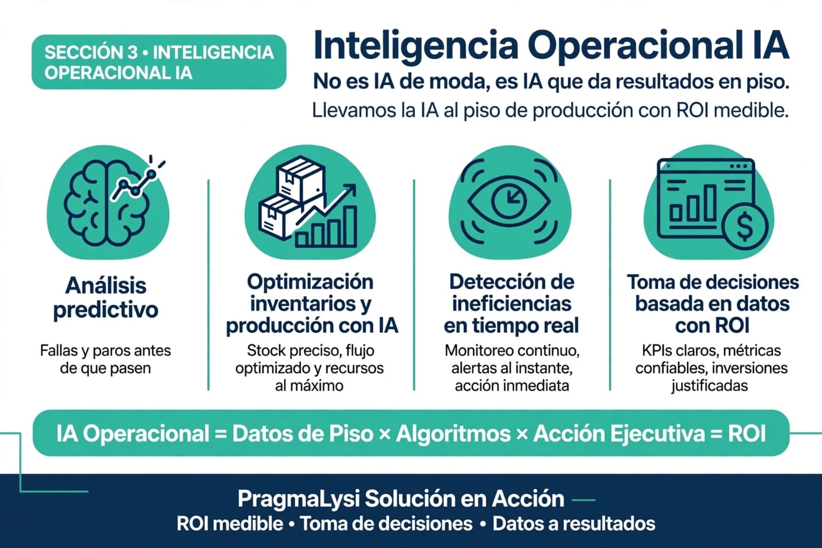 Inteligencia Operacional IA - PragmaLysi