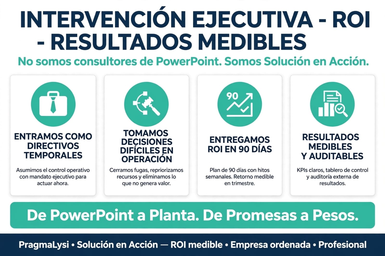 Intervencion Ejecutiva ROI
