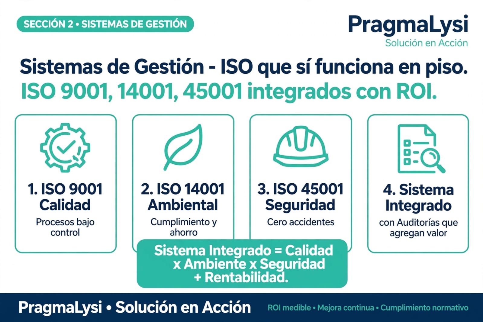 Sistemas de Gestion ISO 9001 14001 45001 - PragmaLysi Solucion en Accion